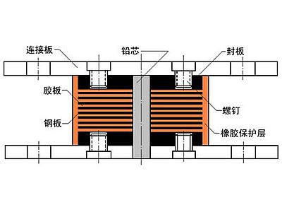 汪清县抗震支座施工-普通板式橡胶支座厂家